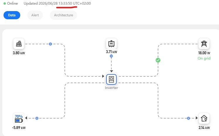 Afbeeldingslocatie: https://tweakers.net/i/d45y6V-ujKVZTdoQ1h6LfWFSGSg=/fit-in/4920x3264/filters:max_bytes(3145728):no_upscale():strip_icc():strip_exif()/f/image/KTadUbVv1ZB5lVw63KqjEhW8.jpg?f=user_large