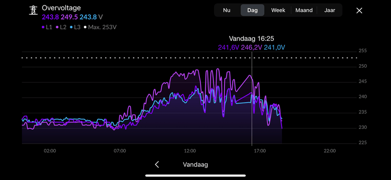 Afbeeldingslocatie: https://tweakers.net/i/d4w2Wx5orDeb-94X5LJIUHXNhds=/800x/filters:strip_exif()/f/image/3aKS8knzpfZb2MKfRQnNm2Xe.png?f=fotoalbum_large