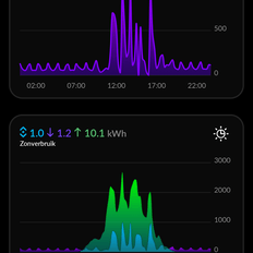 Afbeeldingslocatie: https://tweakers.net/i/d5RuBxeyZfM6oEGLaSEzlfzCUS0=/232x232/filters:strip_exif()/f/image/i4ITr5xCGrVjx3EzaUJMUCos.png?f=fotoalbum_tile
