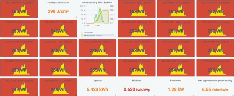 Afbeeldingslocatie: https://tweakers.net/i/d5lTxcadw_n-vcQlQMC3k5Jerp0=/800x/filters:strip_icc():strip_exif()/f/image/Fwz75HqADQCzy48dU2EPB6eu.jpg?f=fotoalbum_large