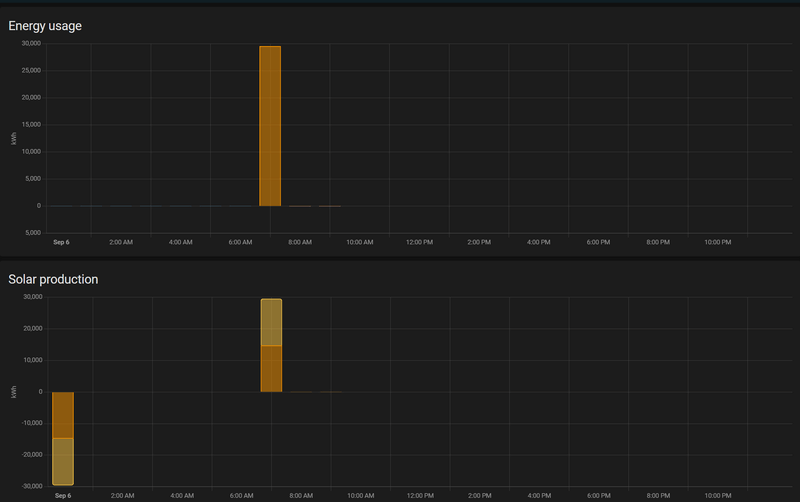 Afbeeldingslocatie: https://tweakers.net/i/d5tlTdyyCnA4GTIdXoLpSpvw3Qc=/800x/filters:strip_exif()/f/image/zUavzqEg4OSBTWekwsIPt0G1.png?f=fotoalbum_large