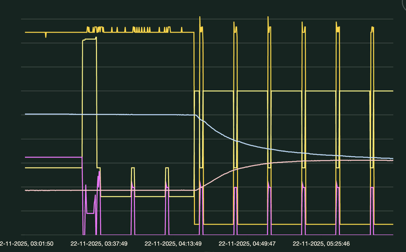 Afbeeldingslocatie: https://tweakers.net/i/d6M3Ez7f88_2UByj4hd8mnBJBek=/800x/filters:strip_exif()/f/image/bCOVoyQvN7bJUk94J9FAf0AN.png?f=fotoalbum_large