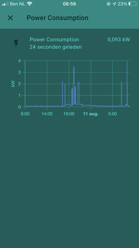 Afbeeldingslocatie: https://tweakers.net/i/d6e4rL9rnna86x2aiCY0Zk66tDk=/x800/filters:strip_exif()/f/image/FnQAQ3hfHga9O9X3rx2i6ZL3.png?f=fotoalbum_large