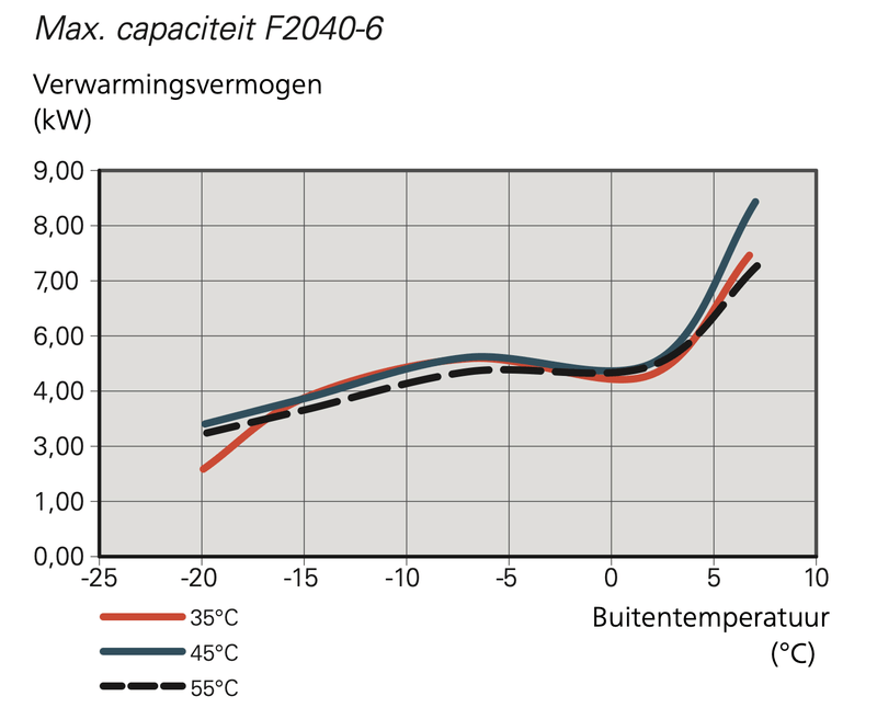 Afbeeldingslocatie: https://tweakers.net/i/d6nluqALHxzUfqvuiwBz1UhHWQQ=/800x/filters:strip_exif()/f/image/CxQ7Or40v5nkKRXj5wbek7kf.png?f=fotoalbum_large