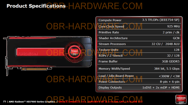 HD 7970 specificaties