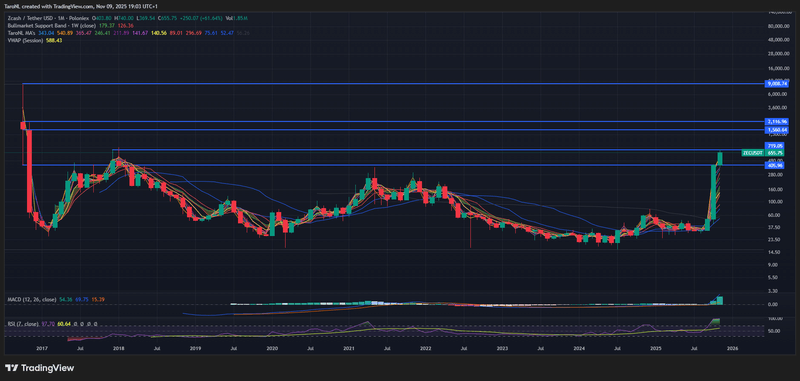 Afbeeldingslocatie: https://tweakers.net/i/d7ffN081pe36z-FT_xAv65IOD-0=/800x/filters:strip_exif()/f/image/CKop7Fdkn6yBv8fwWLpmzavu.png?f=fotoalbum_large