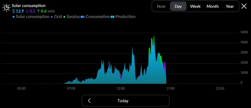Afbeeldingslocatie: https://tweakers.net/i/d7oQmNV1Ml3x6wgRbhAMGtUybro=/800x/filters:strip_icc():strip_exif()/f/image/UVDr1WazBgdXttbTZzOMcNSE.jpg?f=fotoalbum_large