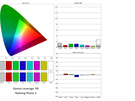Nothing Phone (2) resultaten schermtest