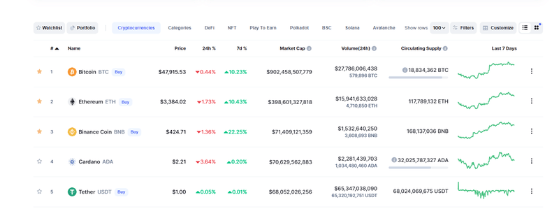 Afbeeldingslocatie: https://tweakers.net/i/d87A27Eiy9FUJJEDaOGrDI8WmSg=/800x/filters:strip_exif()/f/image/BTXkTM8hmHdtd1Y6icnJIDek.png?f=fotoalbum_large