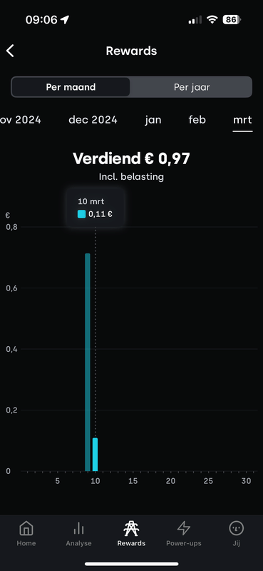 Afbeeldingslocatie: https://tweakers.net/i/d8C-7rHRDbGhIGp9q5NSjHvTn1Y=/x800/filters:strip_exif()/f/image/NeV7ZANNiy7TSalPVfpAQeVO.png?f=fotoalbum_large