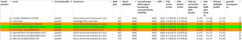 Afbeeldingslocatie: https://tweakers.net/i/d8LgS7N7dvwV6zO8TRg9LLHKoxE=/800x/filters:strip_icc():strip_exif()/f/image/uaMVSSQHIDmQ3lq7FN3R2HXq.jpg?f=fotoalbum_large
