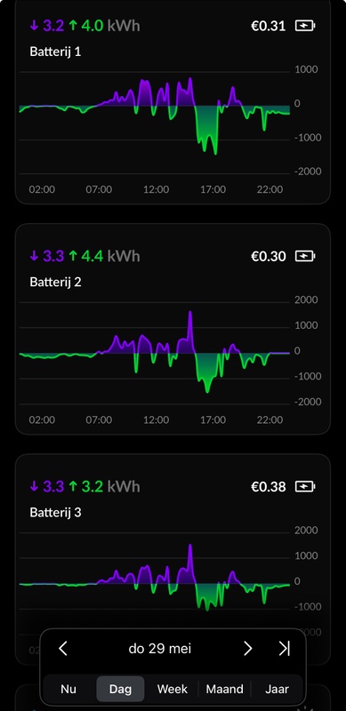 Afbeeldingslocatie: https://tweakers.net/i/d8YGZO8Ig4JM59zs_z3q2qoQO_E=/x800/filters:strip_icc():strip_exif()/f/image/GHsKEhb97nQE81bCtL4HcN7w.jpg?f=fotoalbum_large