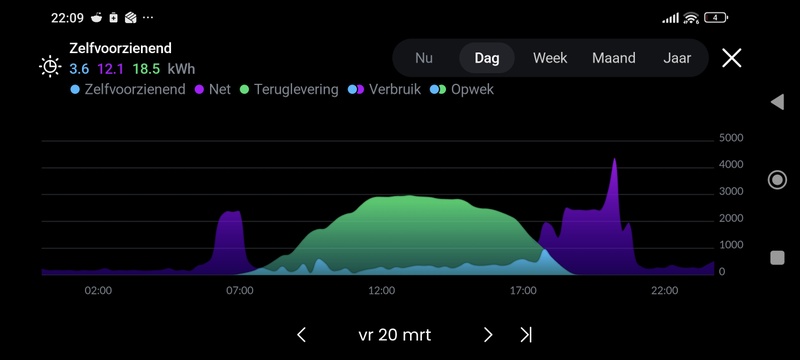 Afbeeldingslocatie: https://tweakers.net/i/d8a5ieGVQd1eoLkXua9j8Ow_CRo=/800x/filters:strip_icc():strip_exif()/f/image/DH9iF3gOlIMnIrznwEBdBnK6.jpg?f=fotoalbum_large