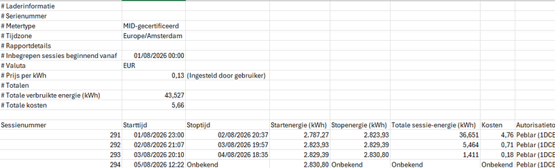 Afbeeldingslocatie: https://tweakers.net/i/d8tQxIdHk3PivwKFNr5RSYwVrh0=/800x/filters:strip_exif()/f/image/ca6JpDQ9XbpnimC9DCcdmXUh.png?f=fotoalbum_large