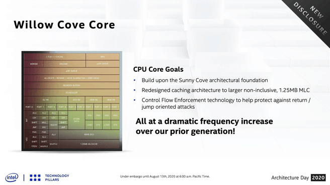 Intel Willow Cove core