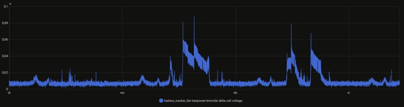 Afbeeldingslocatie: https://tweakers.net/i/d9MTQ8WavbvktCfqPaM5yjJlZZI=/800x/filters:strip_exif()/f/image/JkZTm4bgPrFuMv1q4YZZT5U4.png?f=fotoalbum_large