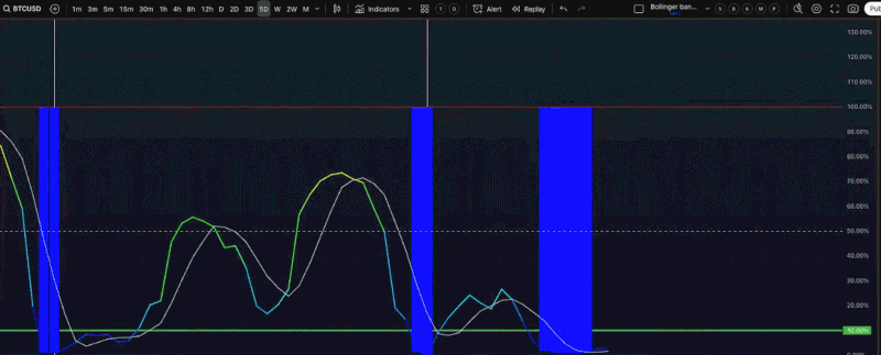 Afbeeldingslocatie: https://tweakers.net/i/d9QQfBeftQBYf5avrb-aS6oYISo=/800x/filters:gifsicle():strip_exif()/f/image/LSaxB6ELX9xWoN0q6ljqrT93.gif?f=fotoalbum_large