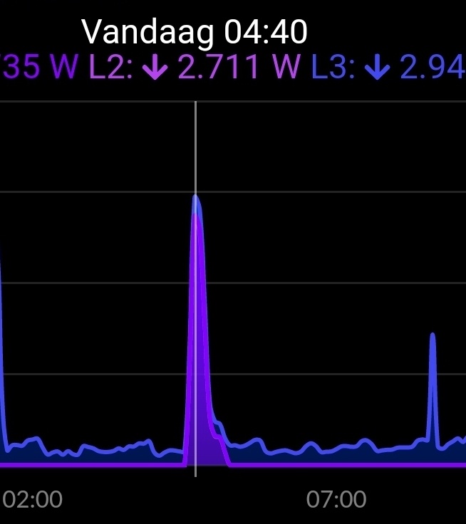 Afbeeldingslocatie: https://tweakers.net/i/d9cc8GNe71yXxyPXzz1psc72a98=/full-fit-in/4920x3264/filters:max_bytes(3145728):no_upscale():strip_icc():fill(white):strip_exif()/f/image/xrujyJmTbfgIfTxotrgVRXg4.jpg?f=user_large