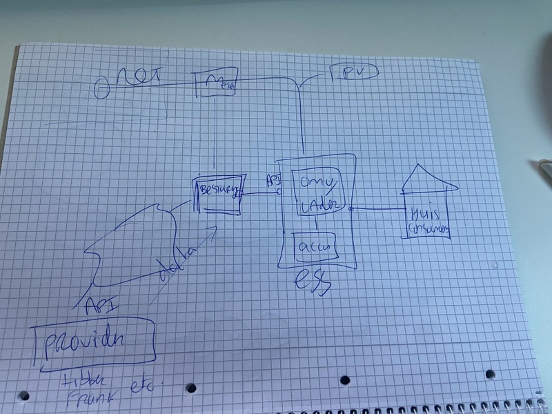 Afbeeldingslocatie: https://tweakers.net/i/d9gpCztpUeU7keh6cVuP4AvP6O4=/800x/filters:strip_icc():strip_exif()/f/image/Eo6aQ5EtLx4tuu0wMtUimczf.jpg?f=fotoalbum_large