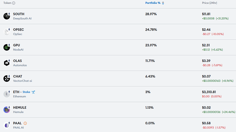 Afbeeldingslocatie: https://tweakers.net/i/d9oKZykvOiRjQOVCrSd4duhsbyM=/800x/filters:strip_exif()/f/image/4BsCA2m8cpTT7zt21g7Tmwqm.png?f=fotoalbum_large