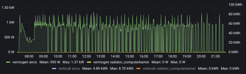 Afbeeldingslocatie: https://tweakers.net/i/dALU2S0_0aP7fa0dwiZg0WIBWQs=/800x/filters:strip_exif()/f/image/O6rWFE5O00QYTrAL3nS7224w.png?f=fotoalbum_large