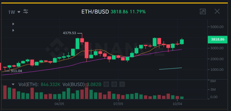 Afbeeldingslocatie: https://tweakers.net/i/dARCvBAYlx7qVr1LHqd2nUFdyOI=/800x/filters:strip_exif()/f/image/mG3tjveLPOyE8k8cOHk1W2Hb.png?f=fotoalbum_large