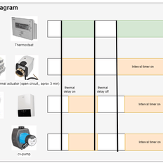 Afbeeldingslocatie: https://tweakers.net/i/dAi8fq5JxYANdeJJJiARGzXp7V8=/232x232/filters:strip_exif()/f/image/Wd8Tzr2Fdco6tUwJ3GqevcqX.png?f=fotoalbum_tile