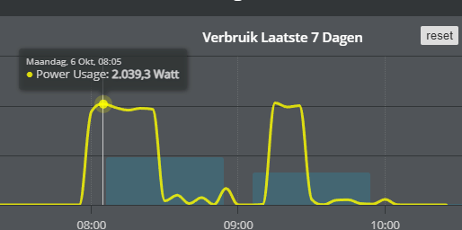 Afbeeldingslocatie: https://tweakers.net/i/dCSWJpokOgJ_h7SD2vKRbhb9zQ0=/fit-in/4000x4000/filters:no_upscale():strip_exif()/f/image/BSlG1Y42hI1vlGRs2oKYqrRr.png?f=user_large