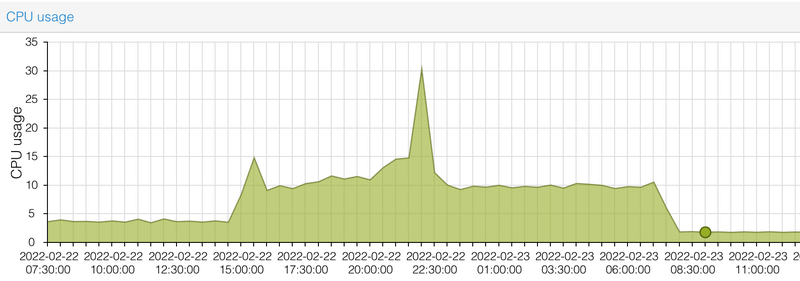 Afbeeldingslocatie: https://tweakers.net/i/dCZNckZlkhV6uHjDE02aFFm7G2w=/800x/filters:strip_exif()/f/image/aeTKh8N3KXeslURjrTDGYdaM.png?f=fotoalbum_large