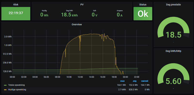 Afbeeldingslocatie: https://tweakers.net/i/dCe-kr9bXu7AWfMNOh0bu9kY1so=/800x/filters:strip_exif()/f/image/7kw9piejTwxCJP34PiCV7cXp.png?f=fotoalbum_large
