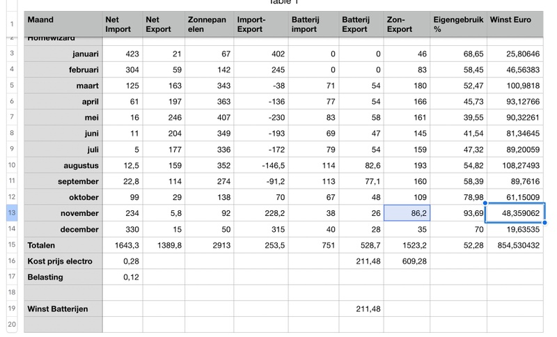 Afbeeldingslocatie: https://tweakers.net/i/dCufVQgURP_lDP6yx9VCEu93vgM=/800x/filters:strip_icc():strip_exif()/f/image/yVaWLDLjLkzTvVFmfBUccbf1.jpg?f=fotoalbum_large