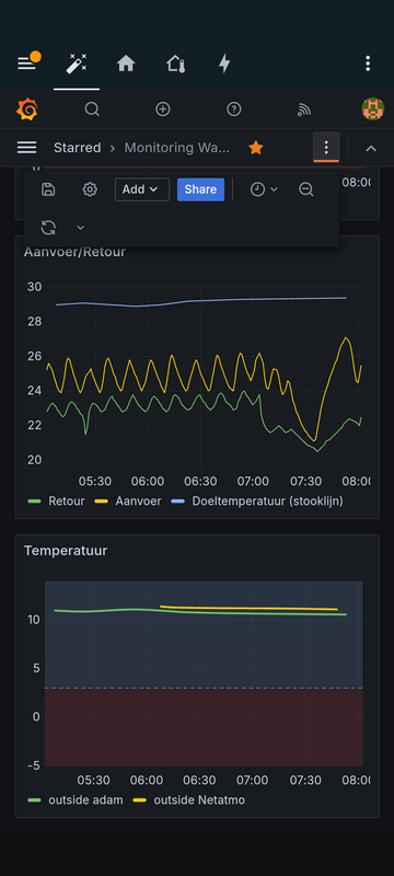 Afbeeldingslocatie: https://tweakers.net/i/dCv4ymB9HvA53lGC8hyJ_EwGs84=/x800/filters:strip_exif()/f/image/4QYHa6FumCmESwsCB8zxJdGO.png?f=fotoalbum_large