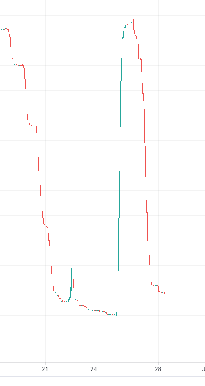 Afbeeldingslocatie: https://tweakers.net/i/dD9Zu6hQEN5jRGfQJO72uzU-t5g=/full-fit-in/4000x4000/filters:no_upscale():fill(white):strip_exif()/f/image/wylR5PcG70roBB5rQHqk94JN.png?f=user_large