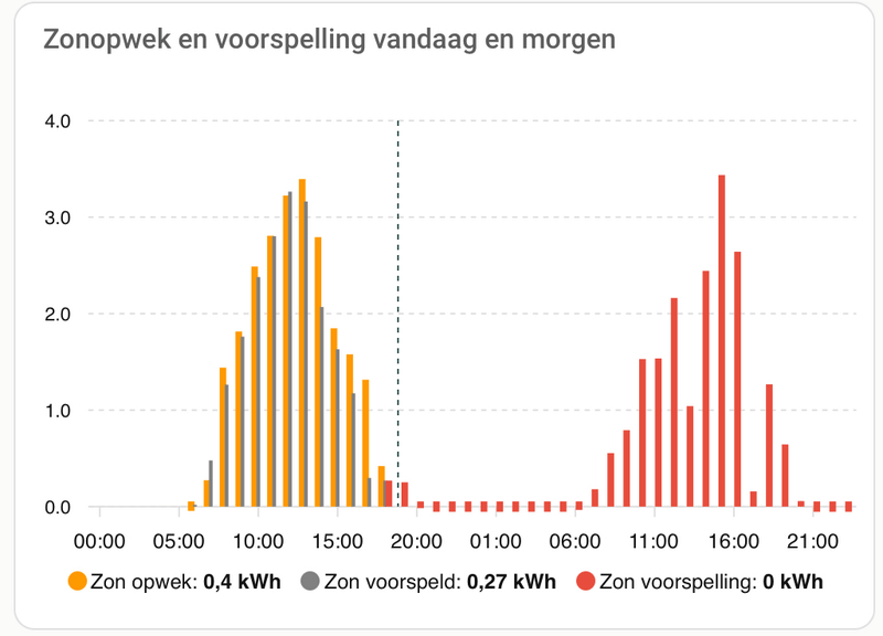 Afbeeldingslocatie: https://tweakers.net/i/dDrhSntItWPJv0w6msypJJo8AA8=/800x/filters:strip_exif()/f/image/o1BDcpBvxD1bGVKdW2f44f5p.png?f=fotoalbum_large
