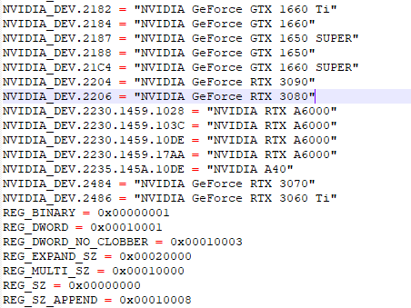 Nvidia device ID