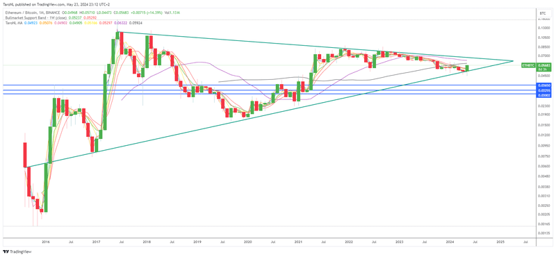 Afbeeldingslocatie: https://tweakers.net/i/dE8yF_PT38HzYheVdR2y6UMWWDc=/800x/filters:strip_exif()/f/image/YnZidy7LVtkBPZNy4OsjEUZl.png?f=fotoalbum_large