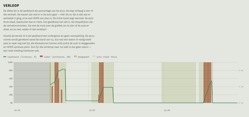 Afbeeldingslocatie: https://tweakers.net/i/dFS0D2d-d3Qp98iFV7rJd40kkco=/800x/filters:strip_exif()/f/image/ewu87jtLQWslP3pUHJE0FsMM.png?f=fotoalbum_large