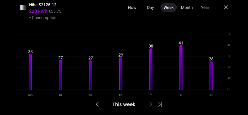 Afbeeldingslocatie: https://tweakers.net/i/dFxNAZwunhqiNoQXROjXEwKWY6Y=/800x/filters:strip_exif()/f/image/BqmigpGdydgldPwbG9j4ttsj.png?f=fotoalbum_large