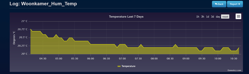 Afbeeldingslocatie: https://tweakers.net/i/dGyWcXT4OERQHRo3fjObSDWrpXQ=/800x/filters:strip_exif()/f/image/djFQ4bCKFBYVR1pMw1YyIeq5.png?f=fotoalbum_large