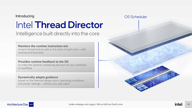 Intel Thread Director