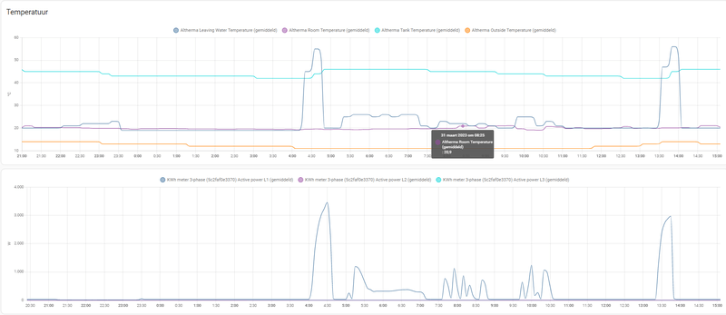 Afbeeldingslocatie: https://tweakers.net/i/dIRob3JOuqMhzYTelOTYERdL6gE=/800x/filters:strip_exif()/f/image/t7I31Yl4vJR21fPbQtd1JGSU.png?f=fotoalbum_large