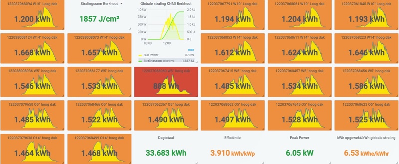 Afbeeldingslocatie: https://tweakers.net/i/dI_-XDgx9ee0Q1jrxof8gGuGS4M=/800x/filters:strip_icc():strip_exif()/f/image/BuxjM0zjAN397jBVP1XIf3Nx.jpg?f=fotoalbum_large