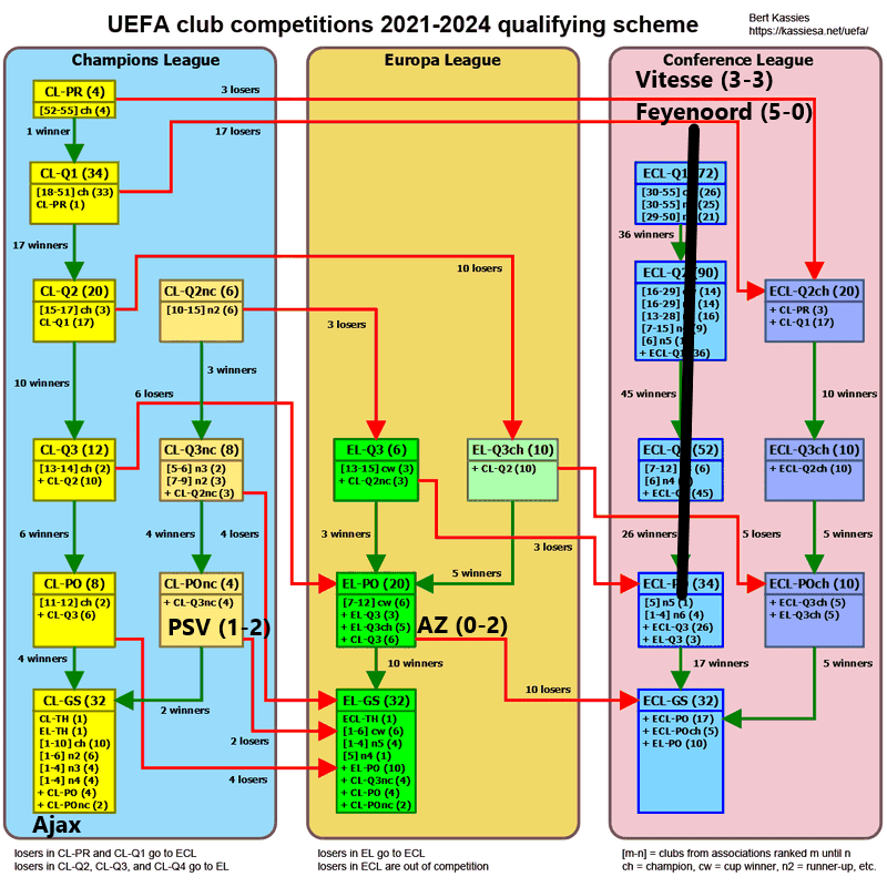 Afbeeldingslocatie: https://tweakers.net/i/dIzQ2eJtS1rKSg8hhQGlJNnbe-w=/full-fit-in/4000x4000/filters:no_upscale():strip_exif()/f/image/EHLUOcwcjwbfZeT5wrGORE3i.png?f=user_large