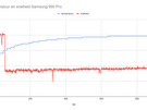 Temperaturen en snelheden ssd's - Samsung 990 Pro 2TB