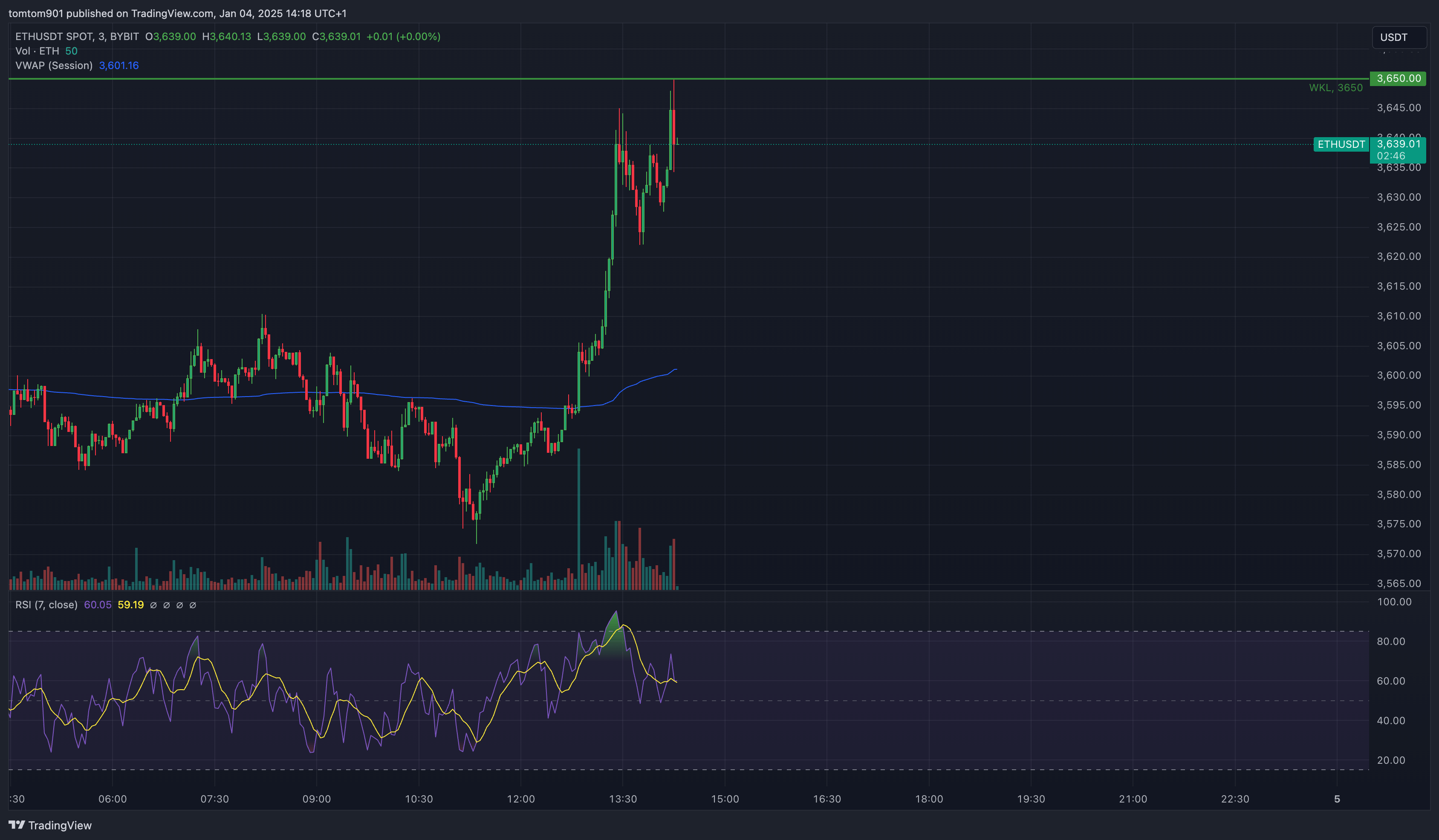 SC] Cryptocurrency Slowchat topic #28 / $100k behaald! - Cryptocurrencies -  GoT