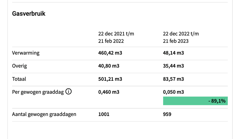 Afbeeldingslocatie: https://tweakers.net/i/dJUNjv1-jaT74vzB7tnksigknpU=/800x/filters:strip_exif()/f/image/1DAogAX9912tpgSSlEIkLxw6.png?f=fotoalbum_large