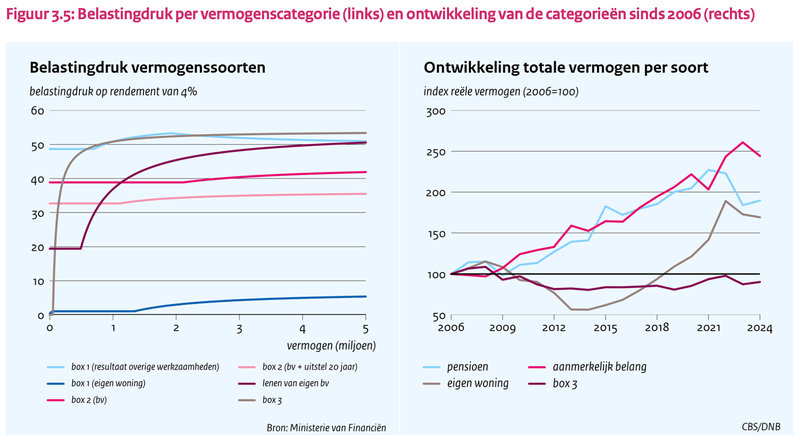 Afbeeldingslocatie: https://tweakers.net/i/dJb0FlAl8PSjBgkMYY_XZLg-lFs=/800x/filters:strip_exif()/f/image/zCJPRsRNFCIJkCTq5VTkQaIt.png?f=fotoalbum_large