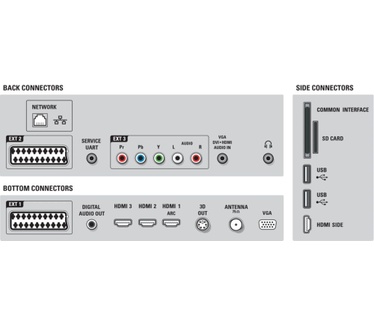 Philips 46PFL9705H