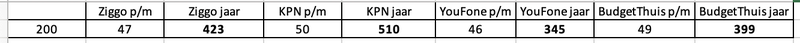 Afbeeldingslocatie: https://tweakers.net/i/dKXKJAgJit2r_8f7tOpWn9_LfWI=/800x/filters:strip_exif()/f/image/SuFJZbv5mPvSs26FiTAGIDBk.png?f=fotoalbum_large