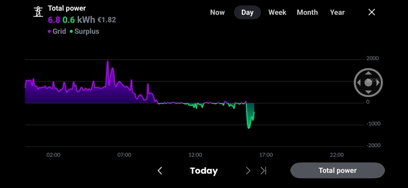 Afbeeldingslocatie: https://tweakers.net/i/dKZZPKI0KTUqX3I1kSHGGm_M2jE=/800x/filters:strip_icc():strip_exif()/f/image/HkiapNyokhVIjG5ExHWrVRAq.jpg?f=fotoalbum_large
